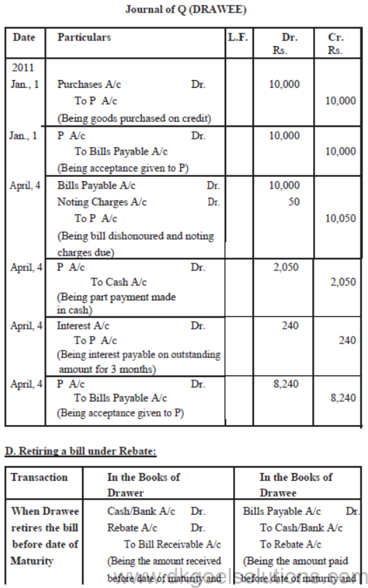 Notes for Class 11 Accountancy Chapter 8 Bill of Exchange