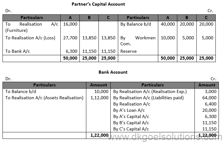 Class 12 Chapter 6 Dissolution of a Partnership Firm