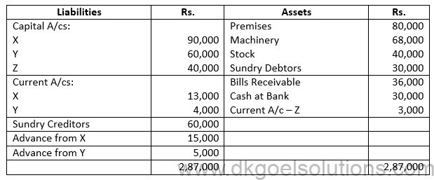 Class 12 Chapter 6 Dissolution of a Partnership Firm