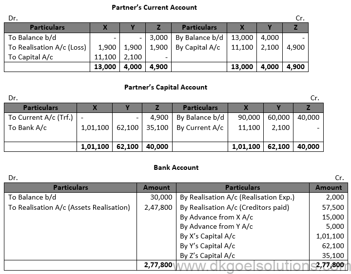 Class 12 Chapter 6 Dissolution of a Partnership Firm