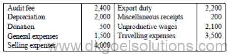 Notes for Class 11 Accountancy Chapter 9 Financial Statements I