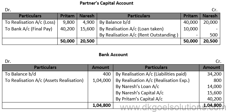 Class 12 Chapter 6 Dissolution of a Partnership Firm