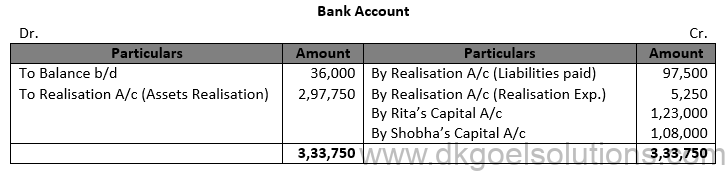 Class 12 Chapter 6 Dissolution of a Partnership Firm