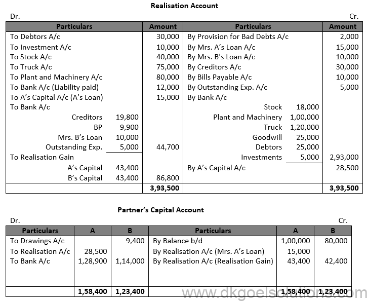 Class 12 Chapter 6 Dissolution of a Partnership Firm