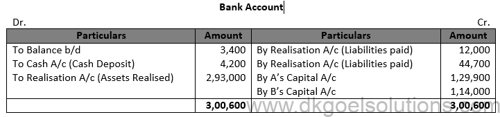 Class 12 Chapter 6 Dissolution of a Partnership Firm