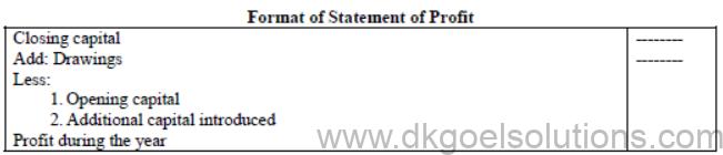 Notes for Class 11 Accountancy Chapter 11 Accounts from Incomplete Records