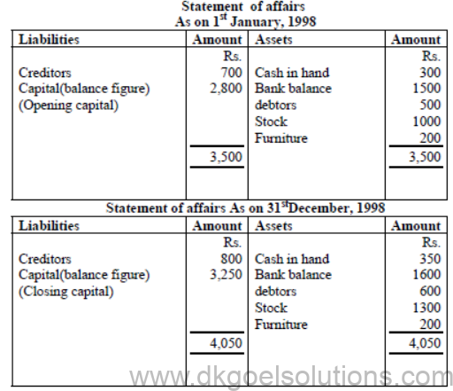 Notes for Class 11 Accountancy Chapter 11 Accounts from Incomplete Records