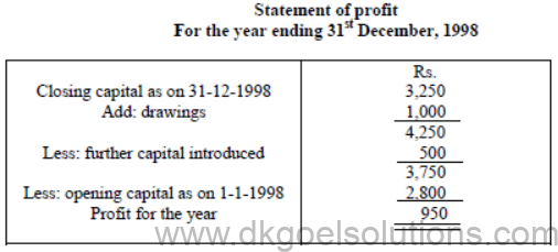 Notes for Class 11 Accountancy Chapter 11 Accounts from Incomplete Records