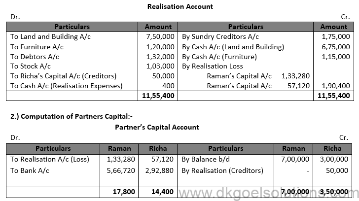 DK Goel Solutions Chapter 6 Dissolution of Partnership Firm