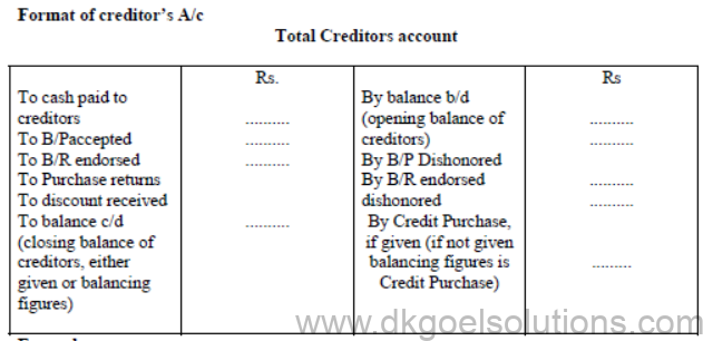 Notes for Class 11 Accountancy Chapter 11 Accounts from Incomplete Records