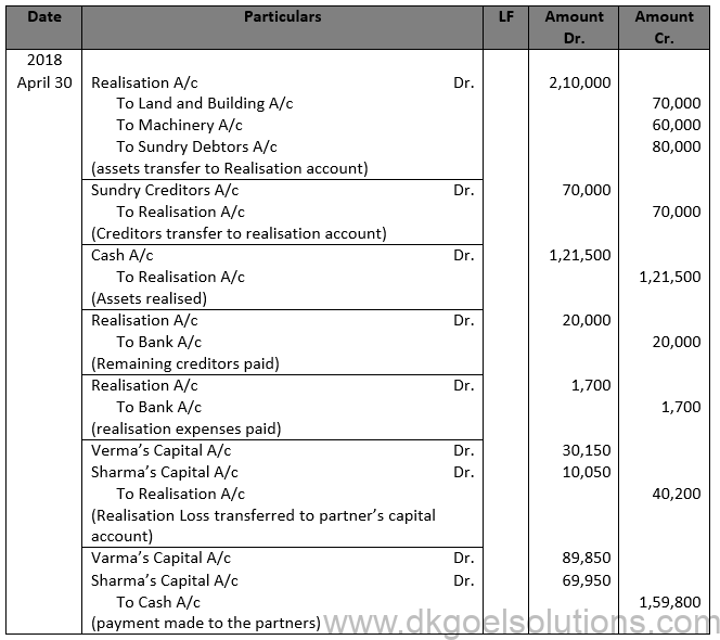 Class 12 Chapter 6 Dissolution of a Partnership Firm