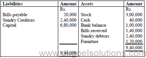 Notes for Class 11 Accountancy Chapter 11 Accounts from Incomplete Records