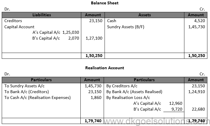 Class 12 Chapter 6 Dissolution of a Partnership Firm