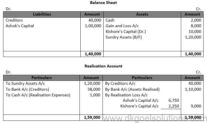 Class 12 Chapter 6 Dissolution of a Partnership Firm