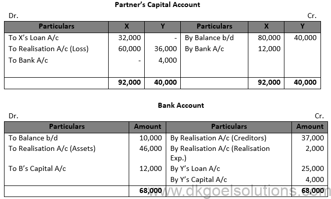 Class 12 Chapter 6 Dissolution of a Partnership Firm