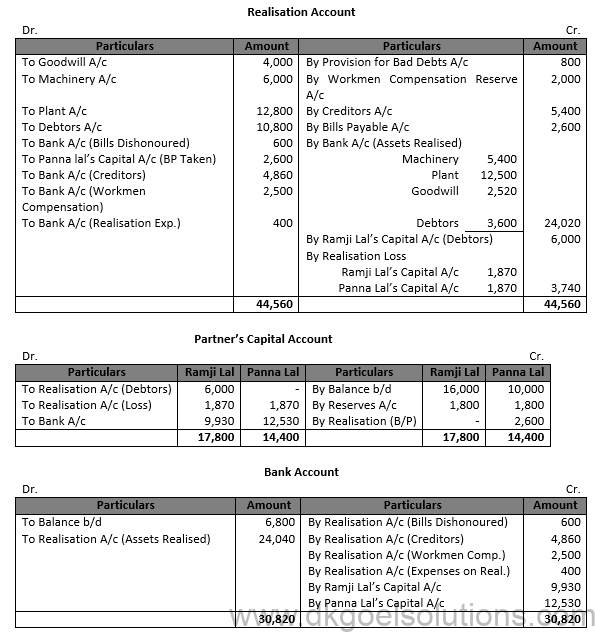 DK Goel Solutions Chapter 6 Dissolution of Partnership Firm