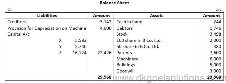 Class 12 Chapter 6 Dissolution of a Partnership Firm