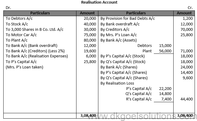 Class 12 Chapter 6 Dissolution of a Partnership Firm