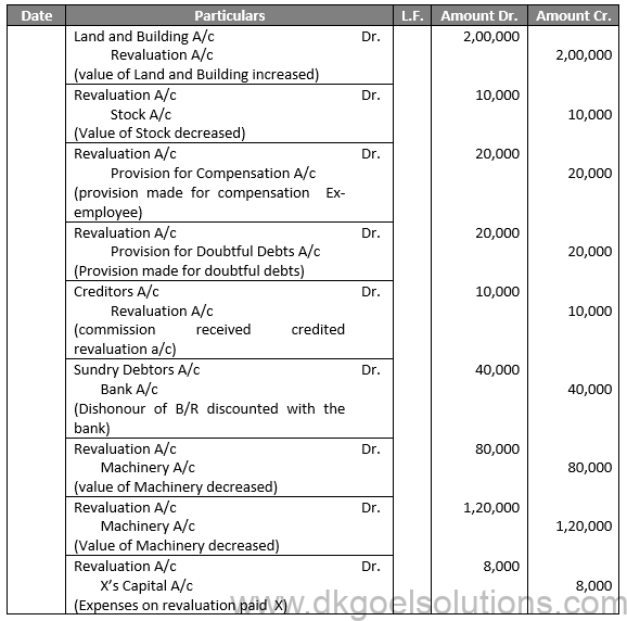 Class 12 Chapter 4 Admission of a partner