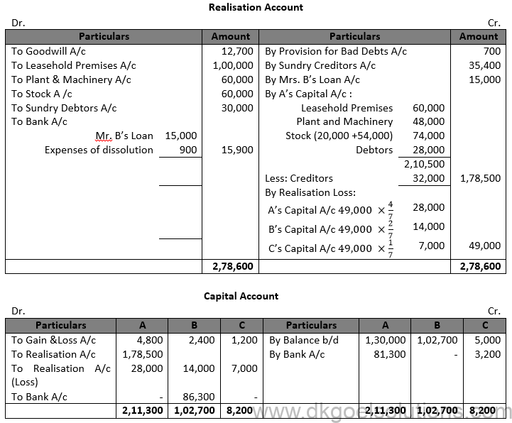 Class 12 Chapter 6 Dissolution of a Partnership Firm