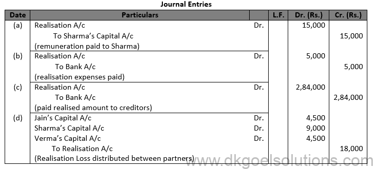 Class 12 Chapter 6 Dissolution of a Partnership Firm