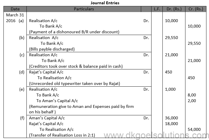 Class 12 Chapter 6 Dissolution of a Partnership Firm