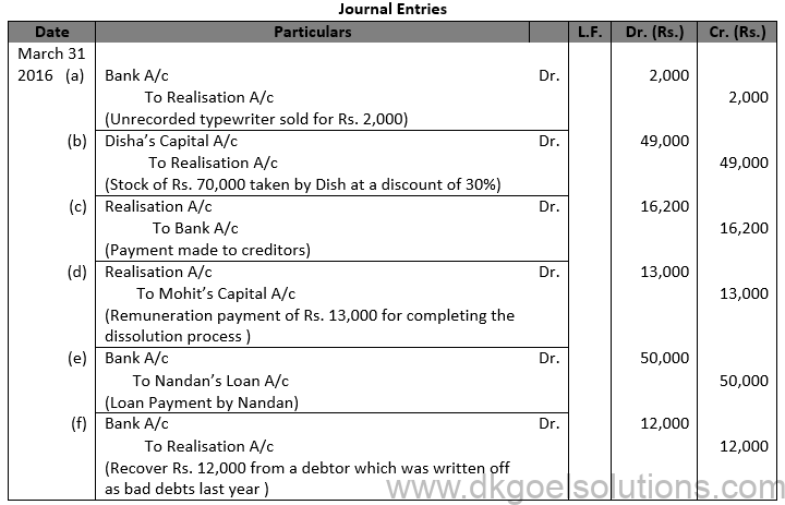 Class 12 Chapter 6 Dissolution of a Partnership Firm