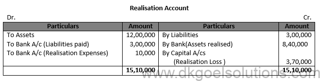 Class 12 Chapter 6 Dissolution of a Partnership Firm