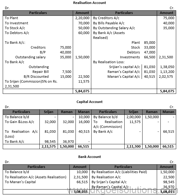 Class 12 Chapter 6 Dissolution of a Partnership Firm