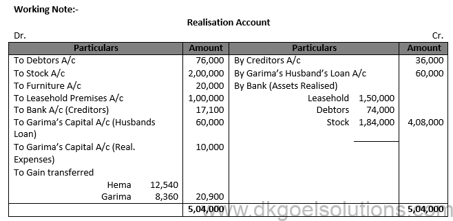 Class 12 Chapter 6 Dissolution of a Partnership Firm