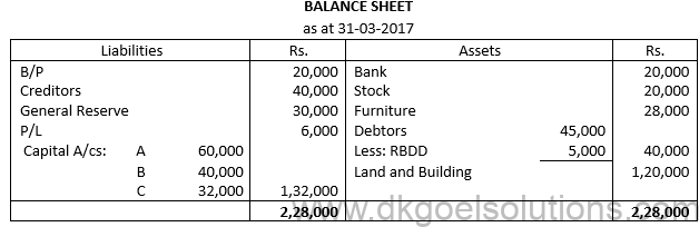 Class 12 Chapter 5 Retirement or Death of a Partner1