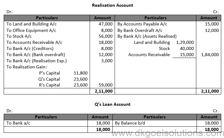 Class 12 Chapter 6 Dissolution of a Partnership Firm