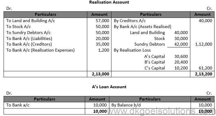 Class 12 Chapter 6 Dissolution of a Partnership Firm