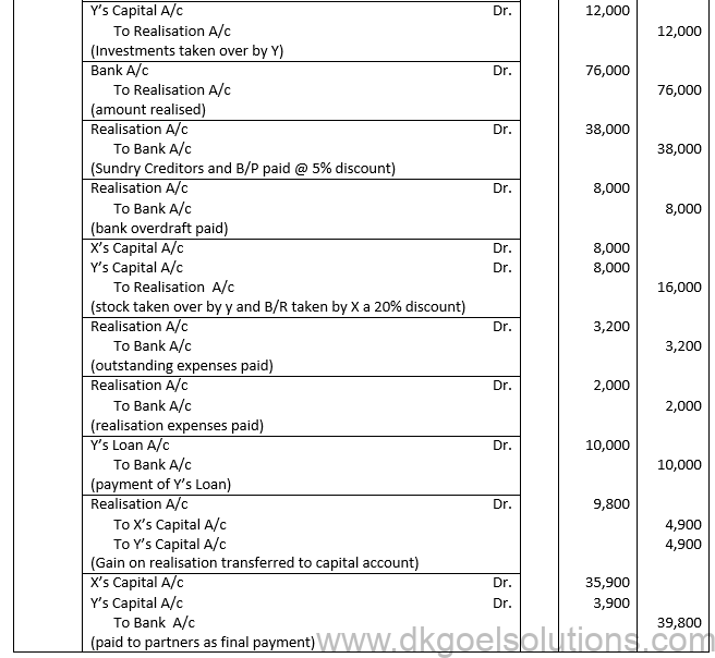 Class 12 Chapter 6 Dissolution of a Partnership Firm