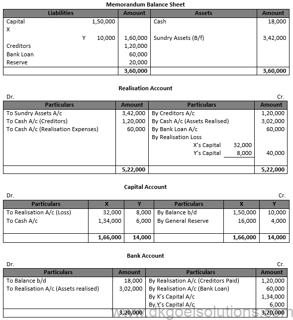 Class 12 Chapter 6 Dissolution of a Partnership Firm