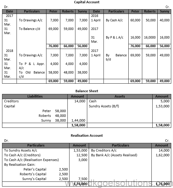 Class 12 Chapter 6 Dissolution of a Partnership Firm