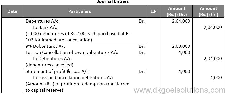 Class 12 Chapter 9 Company Accounts Redumption of Debentures