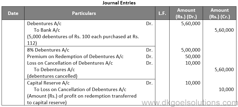 Class 12 Chapter 9 Company Accounts Redumption of Debentures