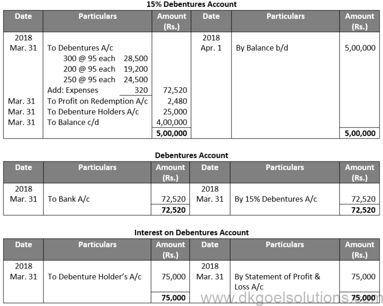 DK Goel Solutions Chapter 9 Company Accounts Redemption of Debentures