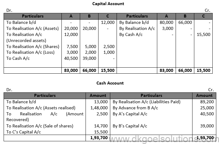 Class 12 Chapter 6 Dissolution of a Partnership Firm