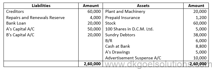 Class 12 Chapter 6 Dissolution of a Partnership Firm