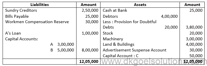 Class 12 Chapter 6 Dissolution of a Partnership Firm