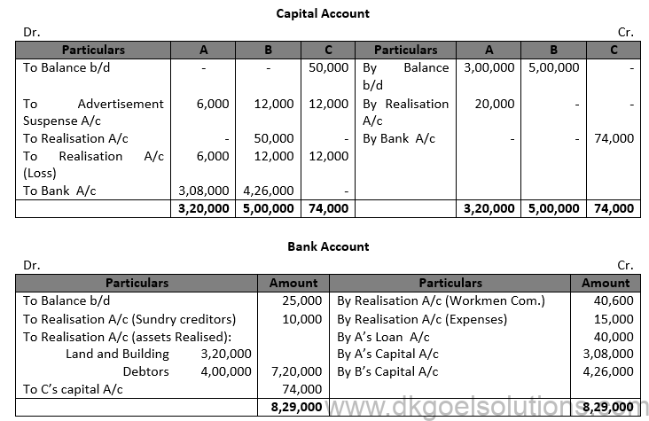 Class 12 Chapter 6 Dissolution of a Partnership Firm