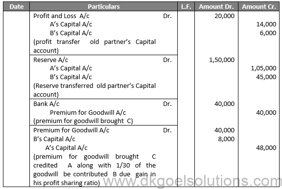 Class 12 Chapter 4 Admission of a partner