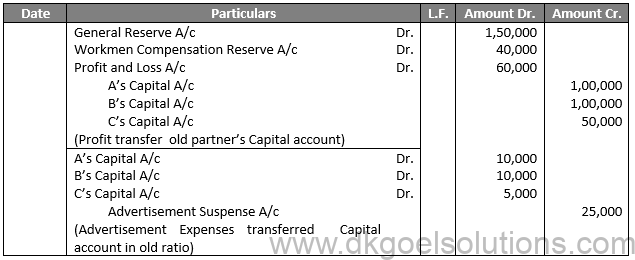 Class 12 Chapter 4 Admission of a partner