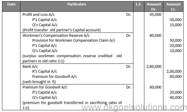 DK Goel Solutions Class 12 Chapter 4 Admission of a Partner