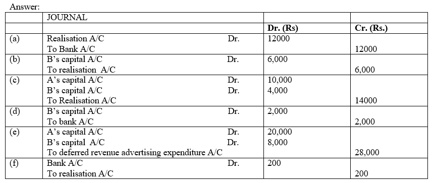 HOTS Accountancy Class 12 Chapter 5 Dissolution of Partnership Firm