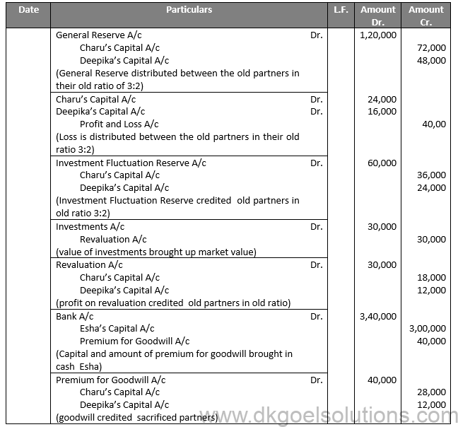 Class 12 Chapter 4 Admission of a partner