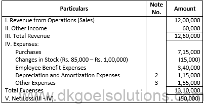 Class 12 Chapter 6 Cash Flow Statement