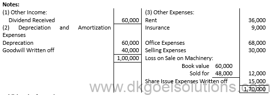 DK Goel Solutions Chapter 6 Cash Flow Statements